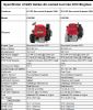 high quality honda gxv series air-cooled 4-stroke ohv engines