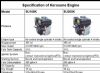 high quality factory direct sale kerosene engine for sale