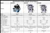 twin cylinder diesel engine for industrial and agricultural use